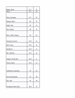 Firewood Btu Ratings Chart
