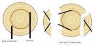 How to split stringy twisted grain and green wood.jpg