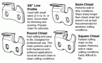 chain_types.gif