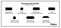 Chainsaw File Profiles.png