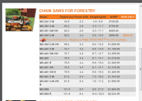 Screenshot_2018-09-20 Chain Saws Chainsaws, Specifications and Pricing at STIHL.png