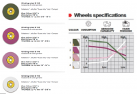 Tecomec Grinding Wheels by Color.png