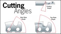 10-Steps-Chainsaw-Cutting-Angles.jpg