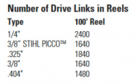 Chain Link Count.png