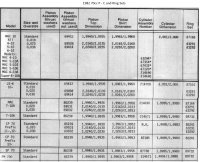 1982 70cc P-C and Ring Sets.jpg