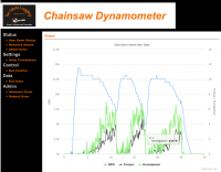 dyno_graph.png
