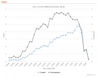 262_dyno_chart.jpg