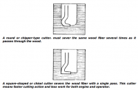 Full chisel VS Semi chisel cutters.png