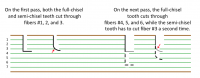 Full chisel VS Semi chisel cutters PAJ.png