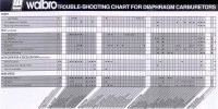 Walbro Trouble Shooting Chart.jpg