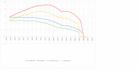 xs500i vs ported 462.png