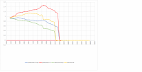 stock 2511t vs ported 2511t 1.png