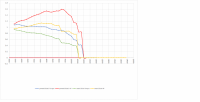 stock 2511t vs ported 2511t 2.png