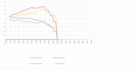 ported 2511t 1 vs ported 2511t 2.png