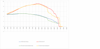 rd carb swap hybrid vs cfb hybrid.png