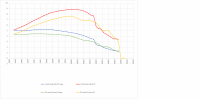 rd carb swap hybrid vs rd 044 hybrid.png