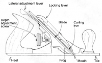 Woodworking Plane.png
