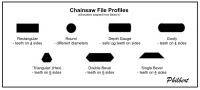 Chainsaw File Profiles.png