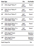 STIHL File Sizes.png