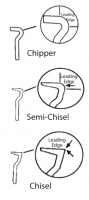Chisel Semi Chisel Chipper Cutters.png