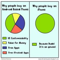 Why_People_Buy_Certain_Phones.jpg