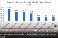 Number of cuts in same sized log-.jpg