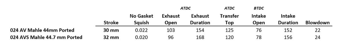 Ported 024 Timing Compare.jpg