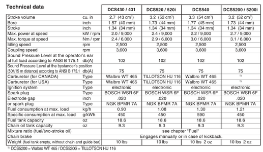 DCS520 vs DCS5200.png