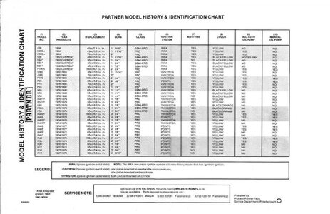 Partner ID chart (2).jpg