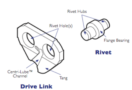 Chain Rivet and Drive Link.png