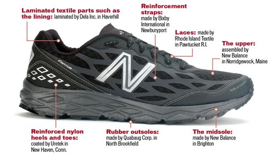 newbalanceinfographic_1024xx1067-603-0-166.jpg