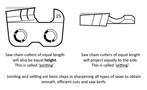 Jointing and Setting Chain.png