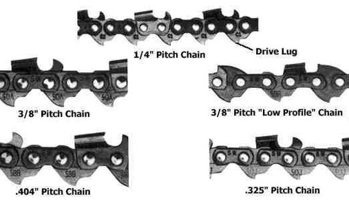 chainsaw-drive-lug-types.jpg