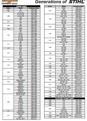 1 stihl chainsaw series.png