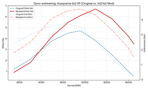 Gemini uppskattad effektkurva efter ljud.png Gemini uppskattad effektkurva efter ljud.png