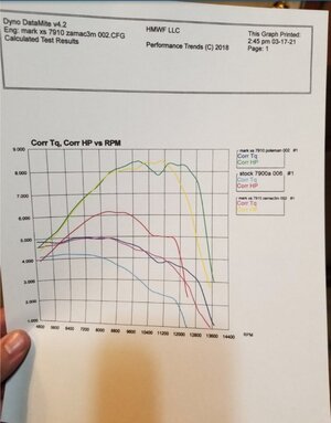 Dyno Run.jpg