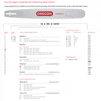 Oregon Guide Bar Numbering System.png