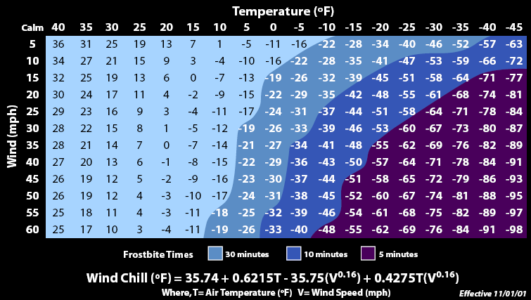 Wind_chill.png