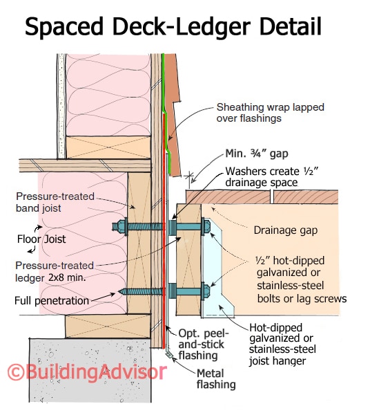 Spaced-Deck-Ledger-Detail.jpg