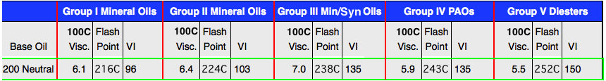 5oilgroups.gif