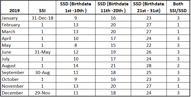 2019-SSD-SSI-Payment-Dates.png