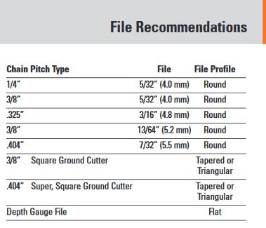 stihl-files.jpg