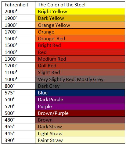 blacksmithing-color-chart.jpg