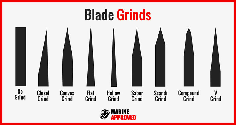 Knife-Blade-Grind-Types-Chart.jpg